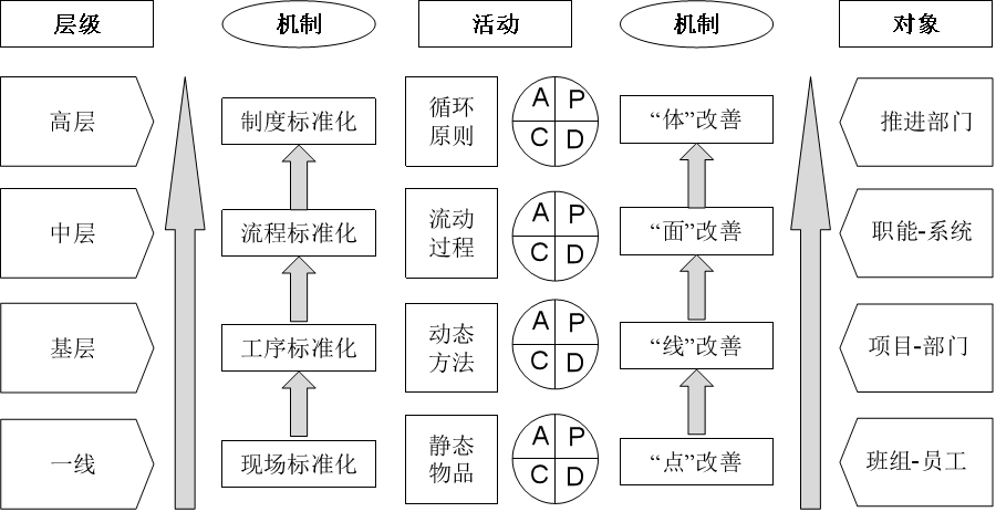 “点、线、面、体”的精益建造推进体系.png